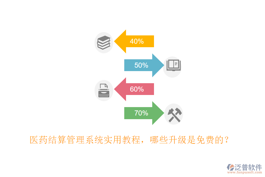 醫(yī)藥結(jié)算管理系統(tǒng)實(shí)用教程，哪些升級(jí)是免費(fèi)的？