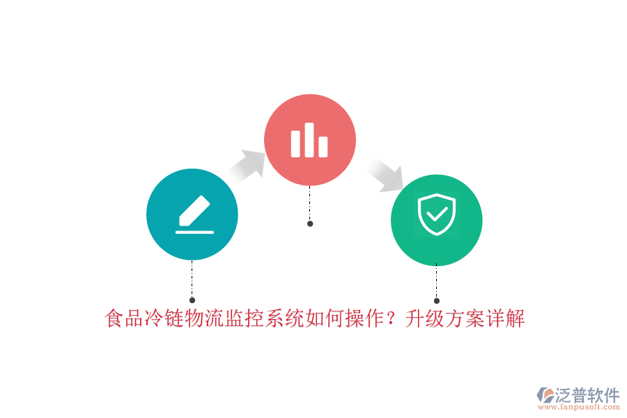 食品冷鏈物流監(jiān)控系統(tǒng)如何操作？升級方案詳解