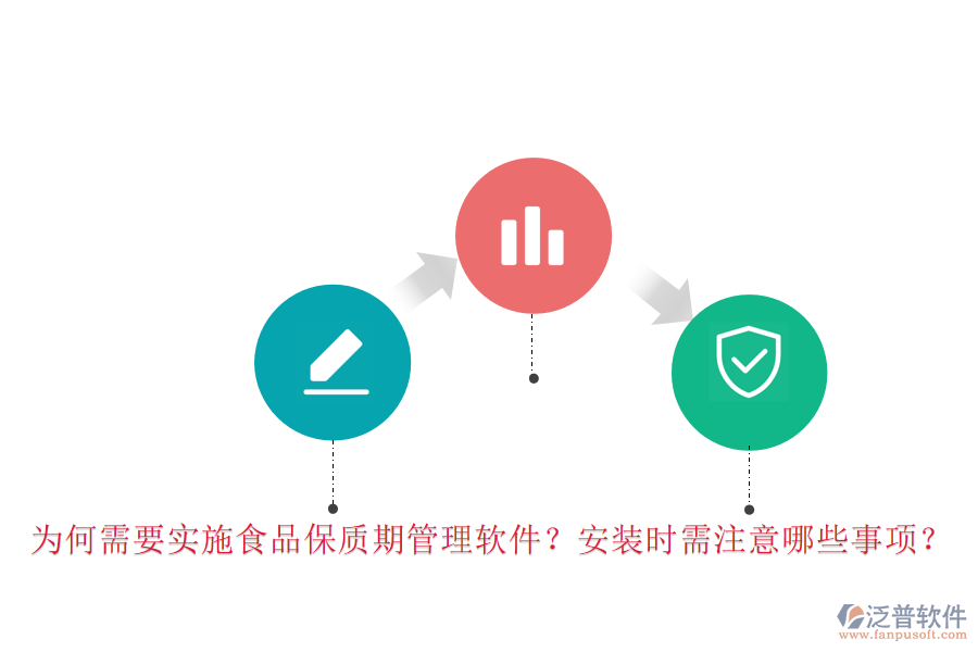 為何需要實施食品保質(zhì)期管理軟件？安裝時需注意哪些事項？