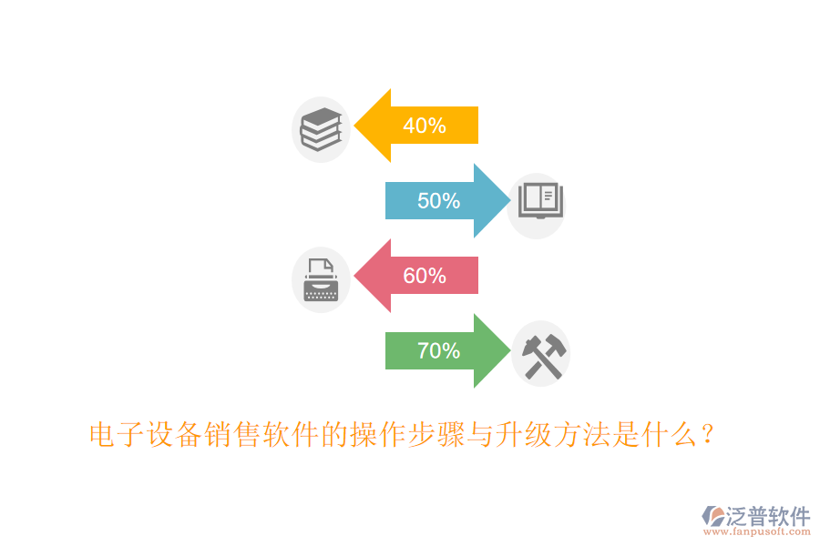 電子設(shè)備銷售軟件的操作步驟與升級(jí)方法是什么？
