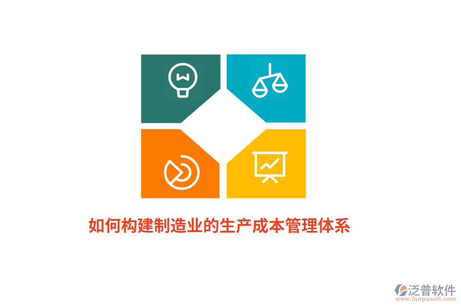 如何構(gòu)建制造業(yè)的生產(chǎn)成本管理體系？
