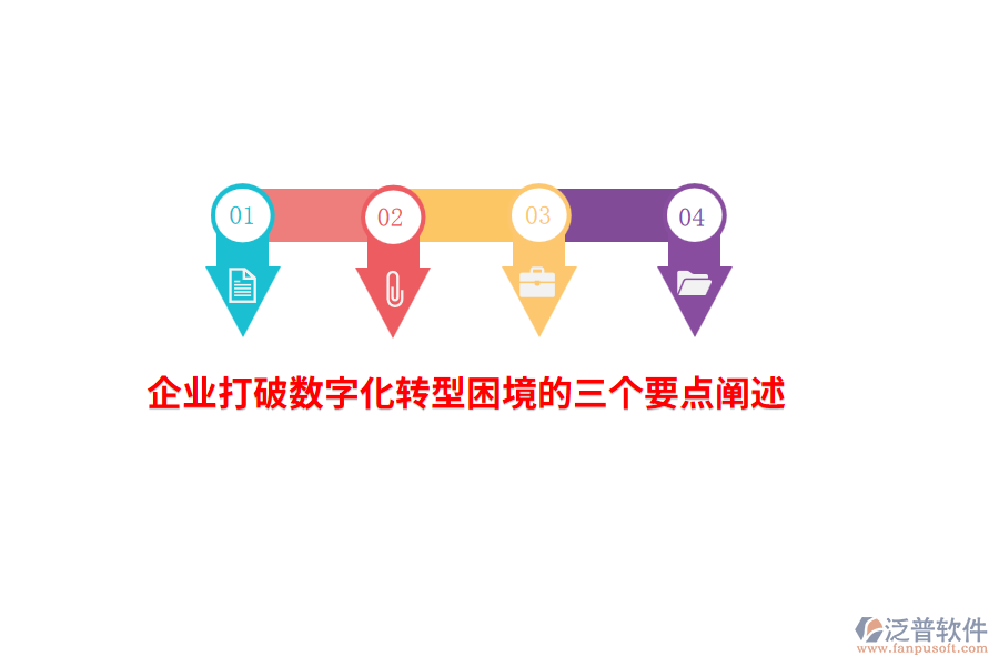 企業(yè)打破數(shù)字化轉(zhuǎn)型困境的三個(gè)要點(diǎn)闡述