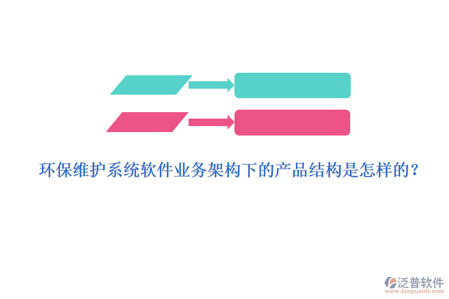 環(huán)保維護(hù)系統(tǒng)軟件業(yè)務(wù)架構(gòu)下的產(chǎn)品結(jié)構(gòu)是怎樣的？