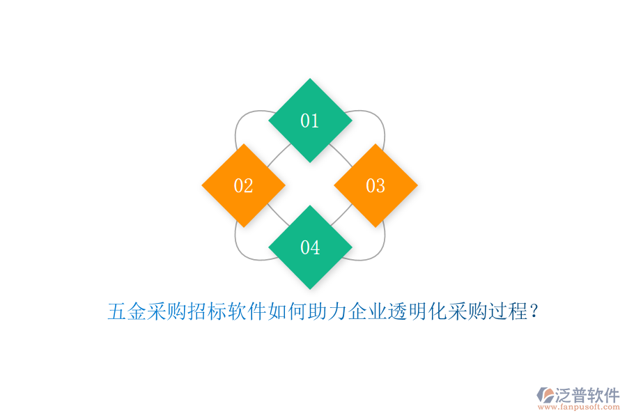 五金采購招標(biāo)軟件如何助力企業(yè)透明化采購過程？