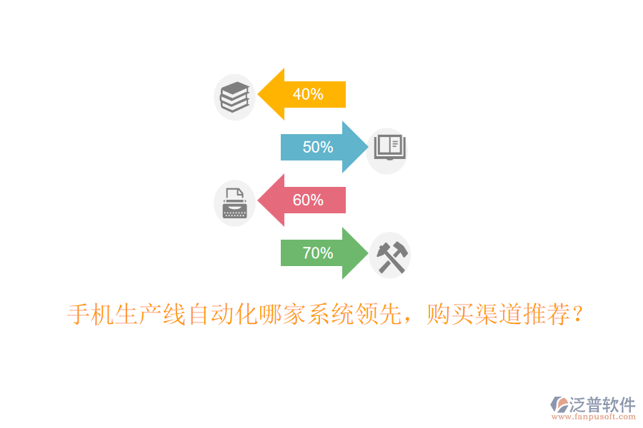 手機(jī)生產(chǎn)線自動化哪家系統(tǒng)領(lǐng)先，購買渠道推薦？