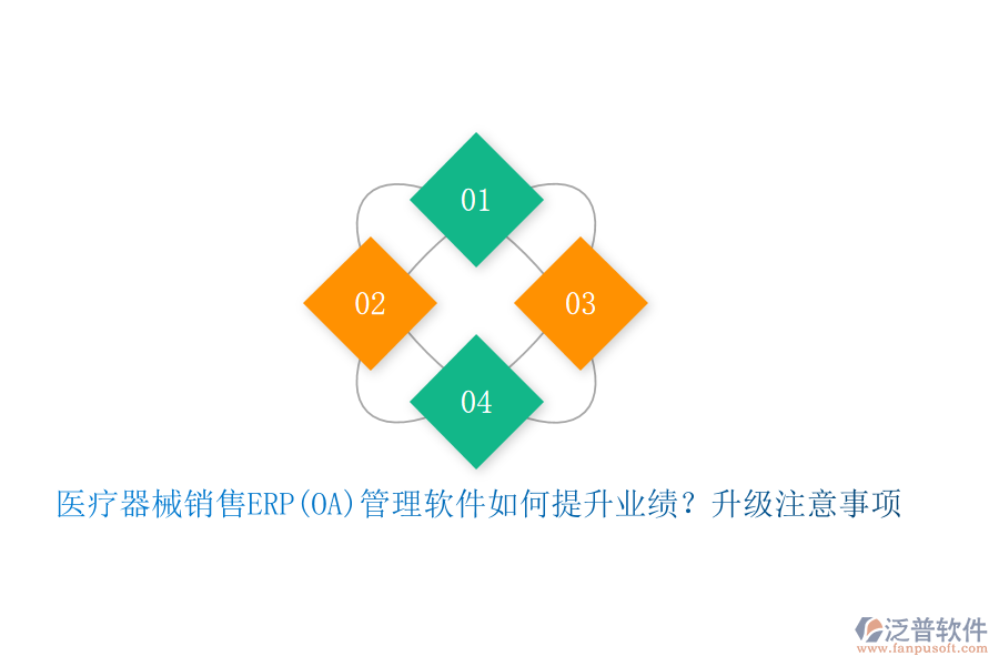 醫(yī)療器械銷售ERP(OA)管理軟件如何提升業(yè)績(jī)？升級(jí)注意事項(xiàng)