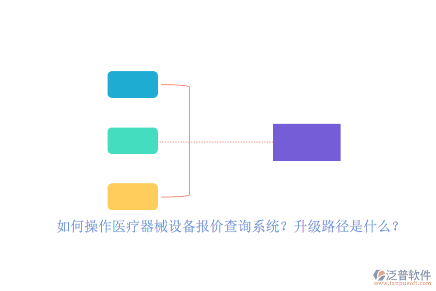 如何操作醫(yī)療器械設(shè)備報價查詢系統(tǒng)？升級路徑是什么？