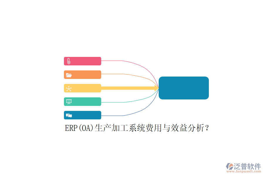 ERP(OA)生產(chǎn)加工系統(tǒng)費(fèi)用與效益分析？
