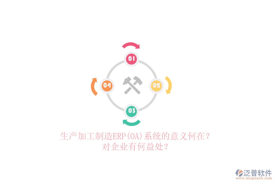 生產(chǎn)加工制造ERP(OA)系統(tǒng)的意義何在？對企業(yè)有何益處？