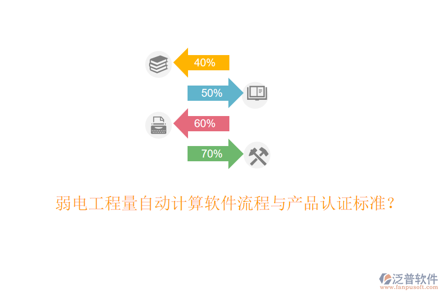 弱電工程量自動計算軟件流程與產(chǎn)品認(rèn)證標(biāo)準(zhǔn)？