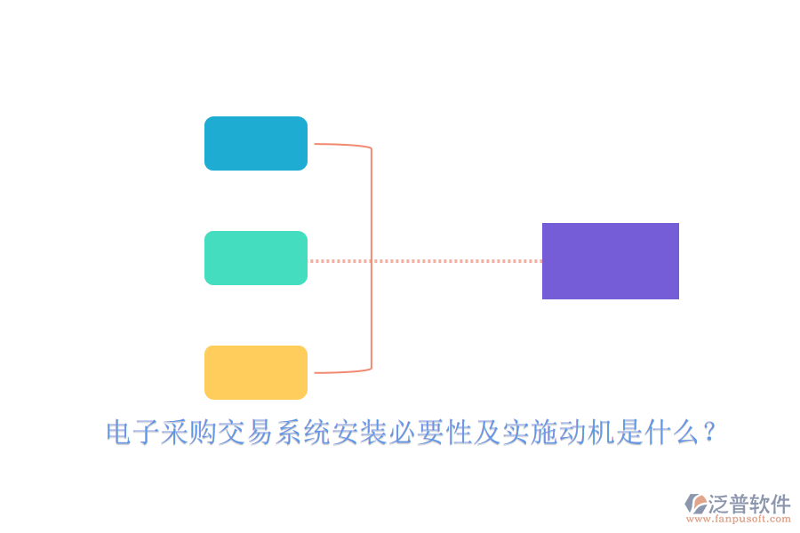 電子采購交易系統(tǒng)安裝必要性及實施動機(jī)是什么？