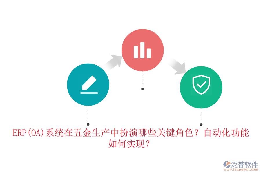 ERP(OA)系統(tǒng)在五金生產(chǎn)中扮演哪些關(guān)鍵角色？自動化功能如何實現(xiàn)？