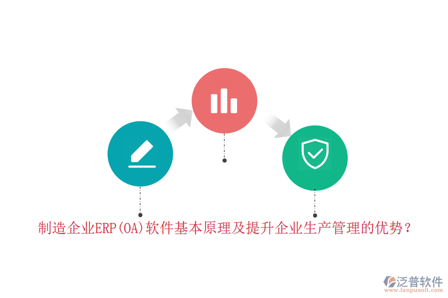 制造企業(yè)ERP(OA)軟件基本原理及提升企業(yè)生產(chǎn)管理的優(yōu)勢(shì)？