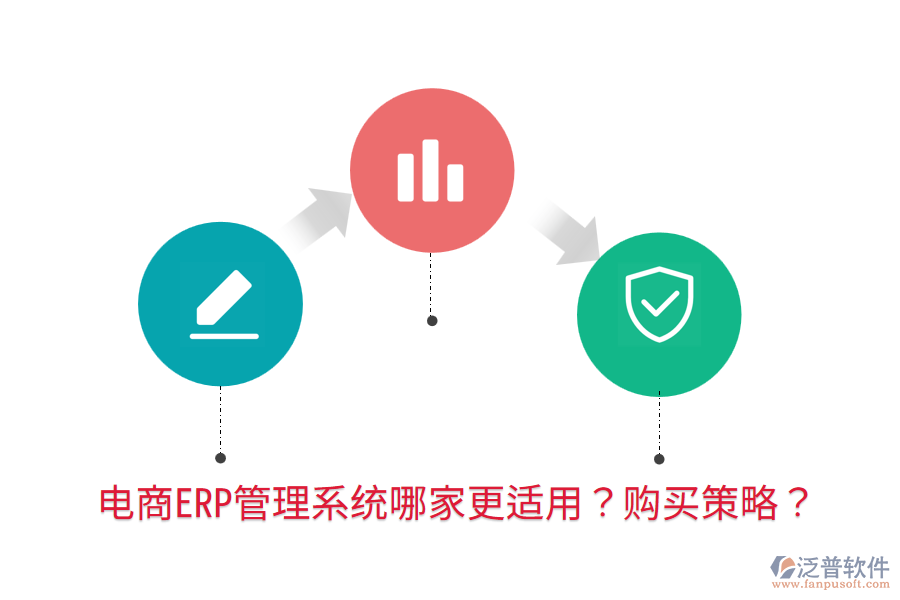  電商ERP管理系統(tǒng)哪家更適用？購(gòu)買策略？