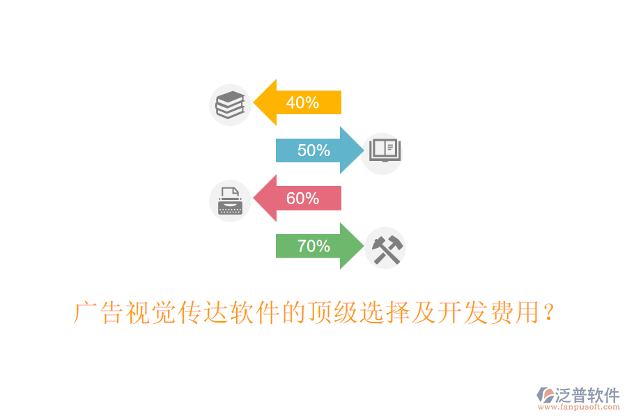 廣告視覺傳達軟件的頂級選擇及開發(fā)費用？
