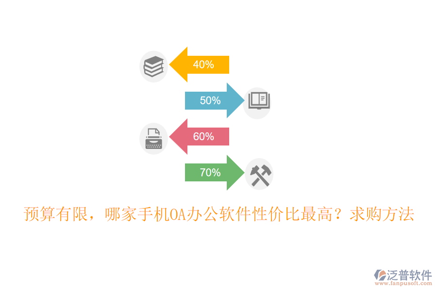 預(yù)算有限，哪家手機(jī)OA辦公軟件性價(jià)比最高？求購(gòu)方法