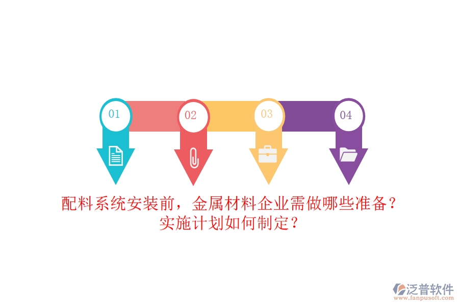 配料系統(tǒng)安裝前，金屬材料企業(yè)需做哪些準(zhǔn)備？實(shí)施計(jì)劃如何制定？