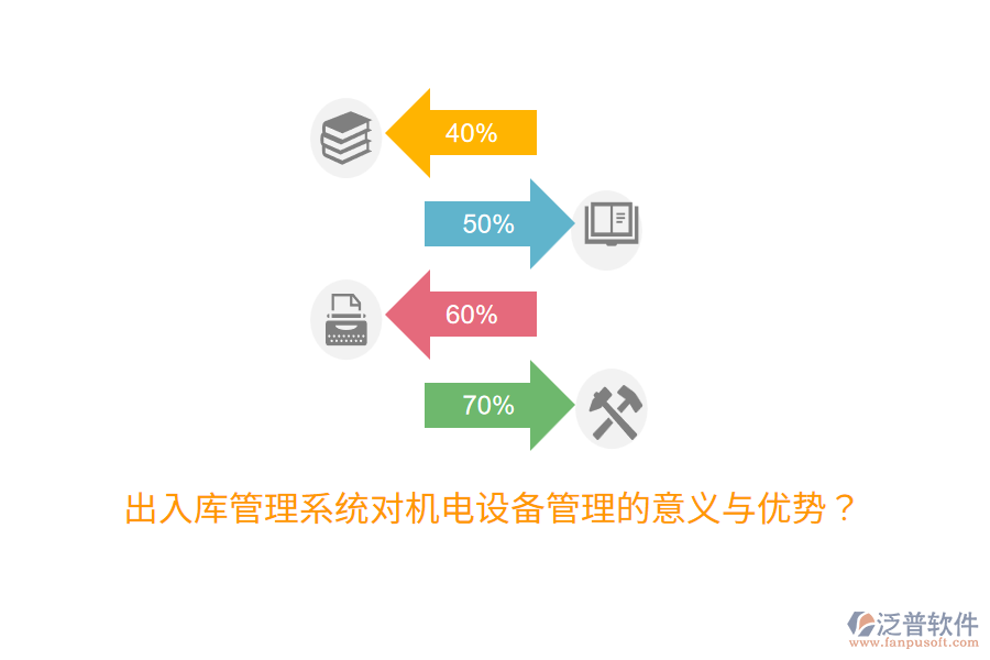 出入庫管理系統(tǒng)對機(jī)電設(shè)備管理的意義與優(yōu)勢？