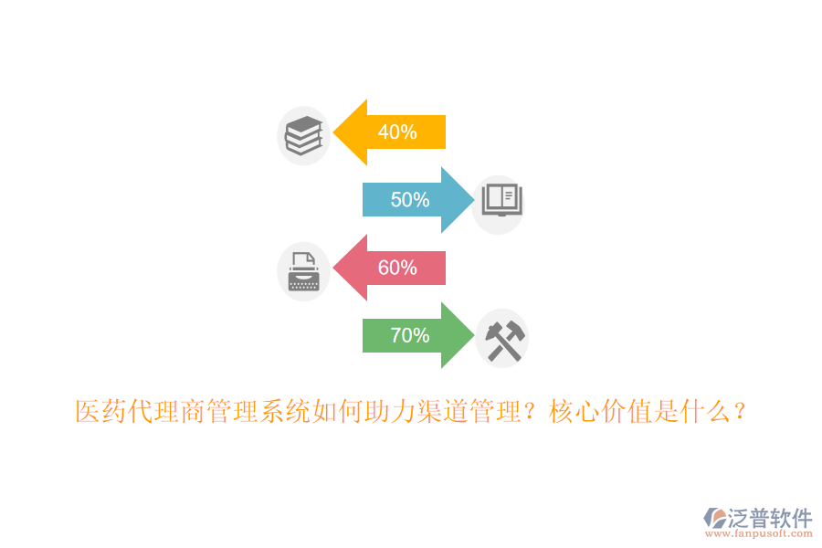 醫(yī)藥代理商管理系統(tǒng)如何助力渠道管理？核心價值是什么？