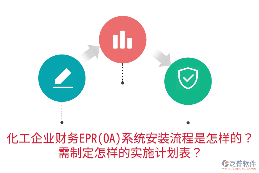 化工企業(yè)財(cái)務(wù)EPR(OA)系統(tǒng)安裝流程是怎樣的？需制定怎樣的實(shí)施計(jì)劃表？