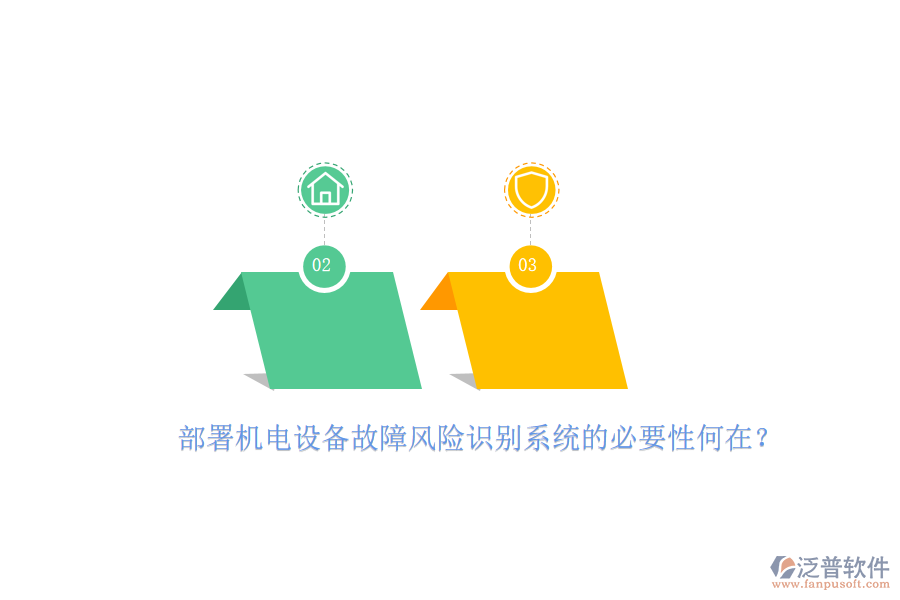 部署機(jī)電設(shè)備故障風(fēng)險識別系統(tǒng)的必要性何在？