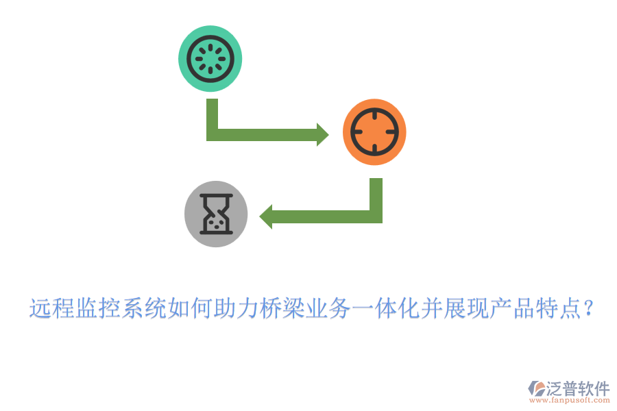 遠(yuǎn)程監(jiān)控系統(tǒng)如何助力橋梁業(yè)務(wù)一體化并展現(xiàn)產(chǎn)品特點(diǎn)？