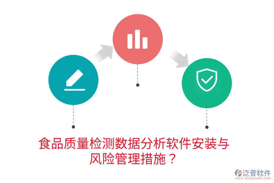 食品質(zhì)量檢測數(shù)據(jù)分析軟件安裝與風(fēng)險管理措施？