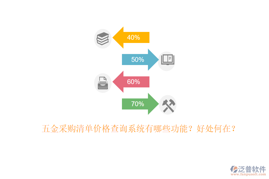 五金采購清單價格查詢系統(tǒng)有哪些功能？好處何在？