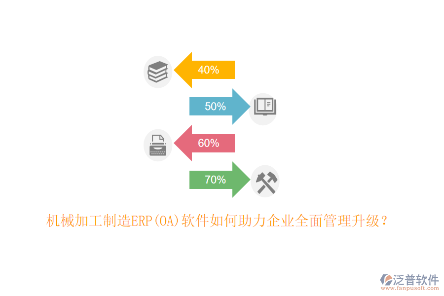 機(jī)械加工制造ERP(OA)軟件如何助力企業(yè)全面管理升級？