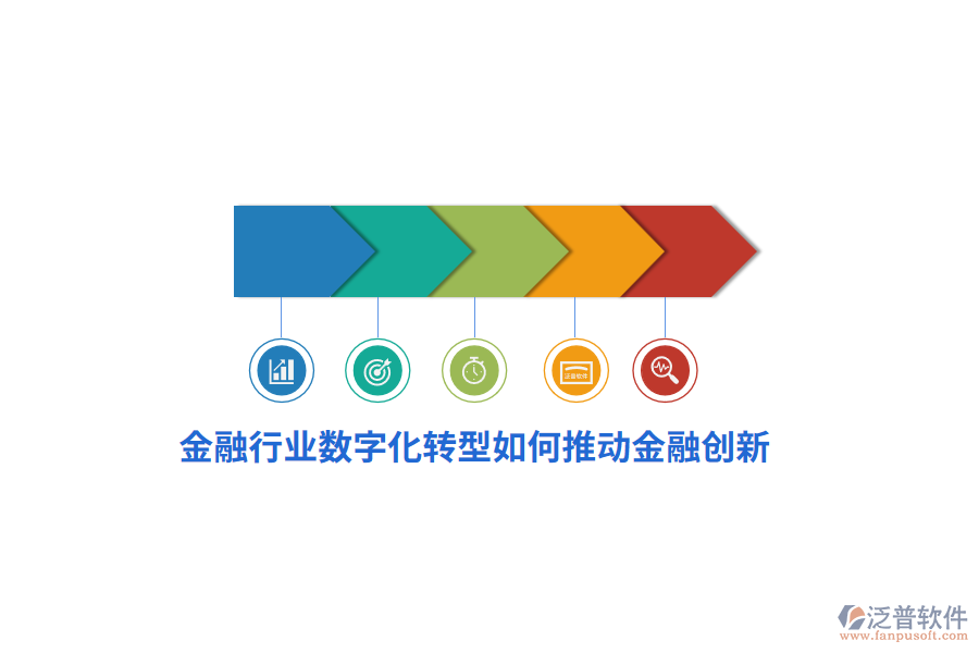 金融行業(yè)數(shù)字化轉(zhuǎn)型如何推動金融創(chuàng)新？