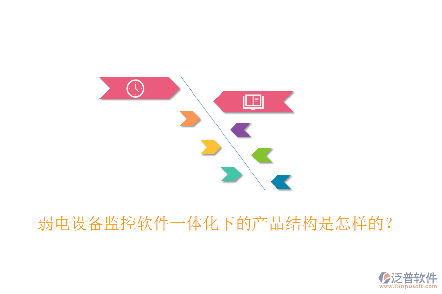 弱電設(shè)備監(jiān)控軟件一體化下的產(chǎn)品結(jié)構(gòu)是怎樣的？