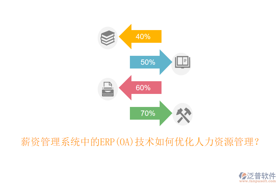 薪資管理系統(tǒng)中的ERP(OA)技術(shù)如何優(yōu)化人力資源管理？