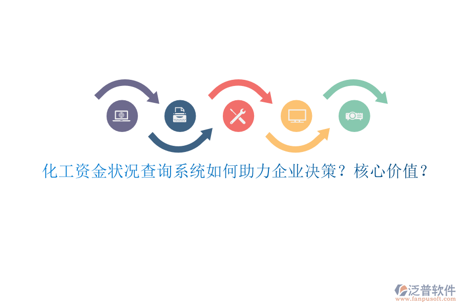 化工資金狀況查詢系統(tǒng)如何助力企業(yè)決策？核心價值？