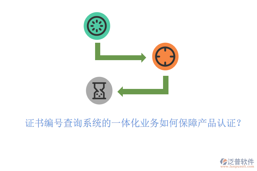證書編號查詢系統(tǒng)的一體化業(yè)務(wù)如何保障產(chǎn)品認證？