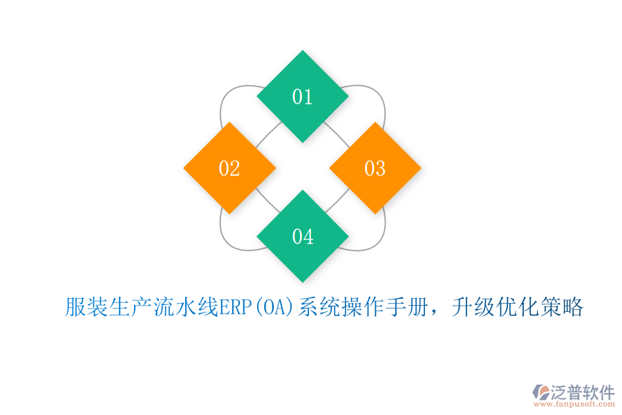 服裝生產(chǎn)流水線ERP(OA)系統(tǒng)操作手冊(cè)，升級(jí)優(yōu)化策略