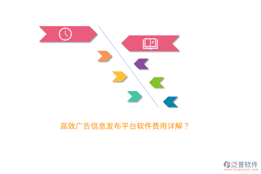 高效廣告信息發(fā)布平臺(tái)軟件費(fèi)用詳解？