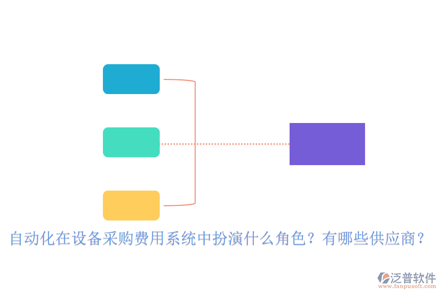 自動(dòng)化在設(shè)備采購(gòu)費(fèi)用系統(tǒng)中扮演什么角色？有哪些供應(yīng)商？