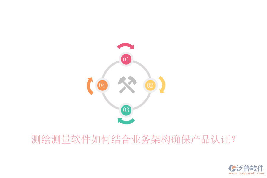 測(cè)繪測(cè)量軟件如何結(jié)合業(yè)務(wù)架構(gòu)確保產(chǎn)品認(rèn)證？