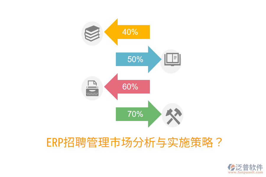  ERP招聘管理市場(chǎng)分析與實(shí)施策略？