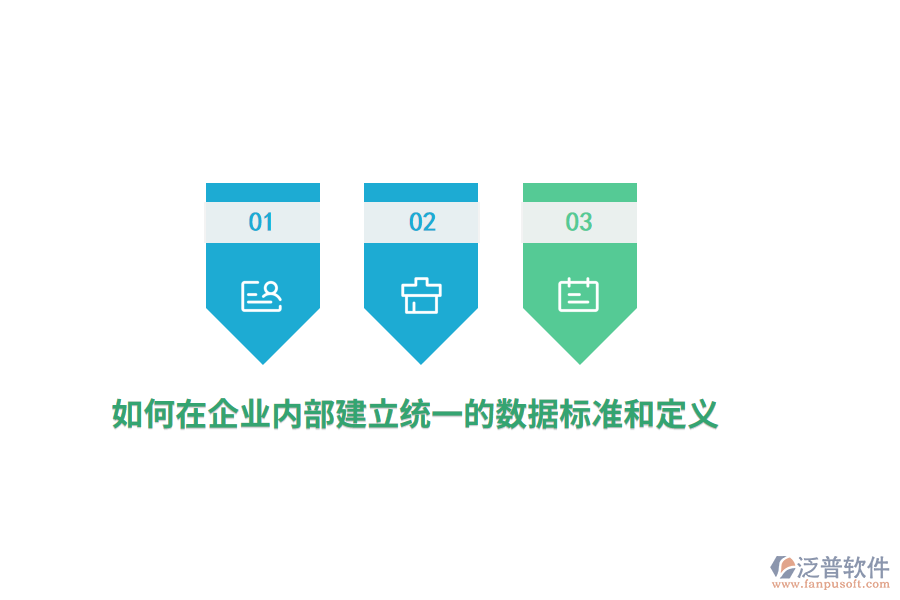 如何在企業(yè)內(nèi)部建立統(tǒng)一的數(shù)據(jù)標(biāo)準(zhǔn)和定義？