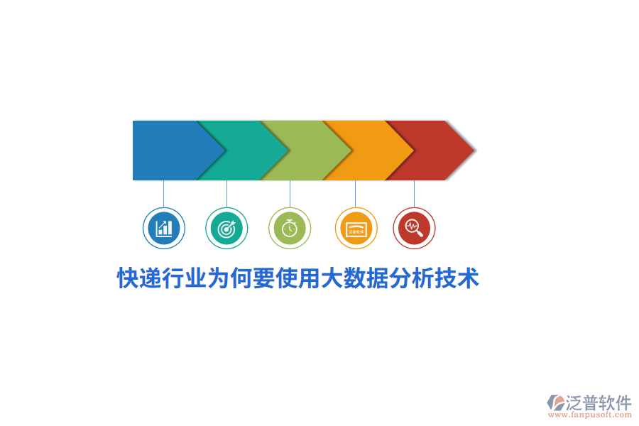 快遞行業(yè)為何要使用大數(shù)據(jù)分析技術(shù)？