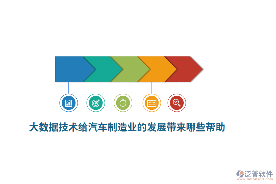 大數(shù)據(jù)技術(shù)給汽車制造業(yè)的發(fā)展帶來哪些幫助？