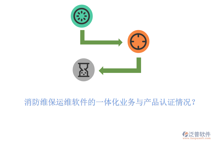 消防維保運維軟件的一體化業(yè)務(wù)與產(chǎn)品認證情況？