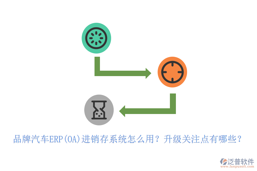 品牌汽車ERP(OA)進(jìn)銷存系統(tǒng)怎么用？升級關(guān)注點(diǎn)有哪些？