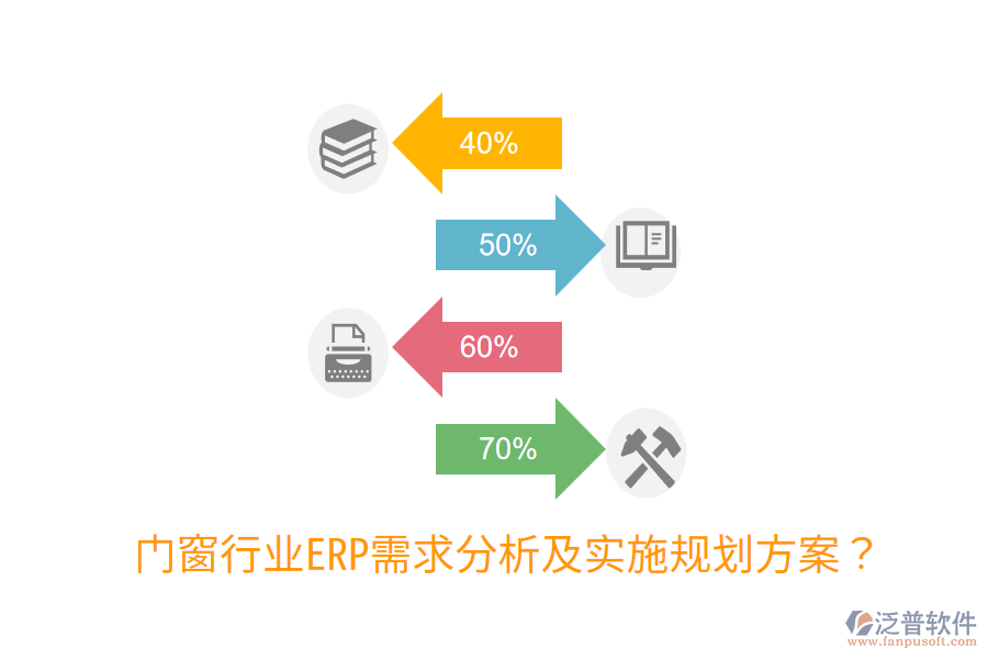  門窗行業(yè)ERP需求分析及實施規(guī)劃方案？