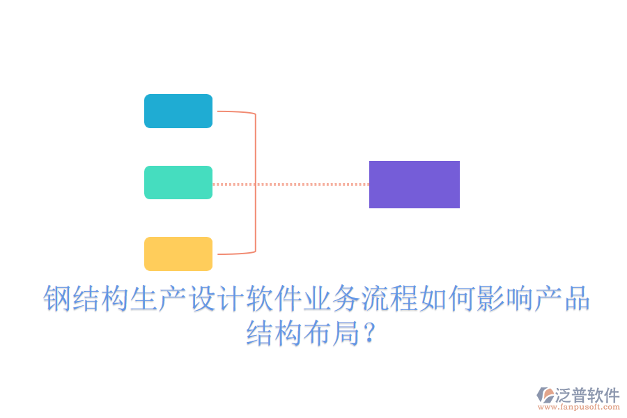 鋼結(jié)構(gòu)生產(chǎn)設(shè)計軟件業(yè)務(wù)流程如何影響產(chǎn)品結(jié)構(gòu)布局？