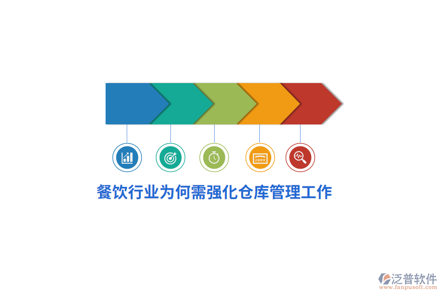 餐飲行業(yè)為何需強化倉庫管理工作？