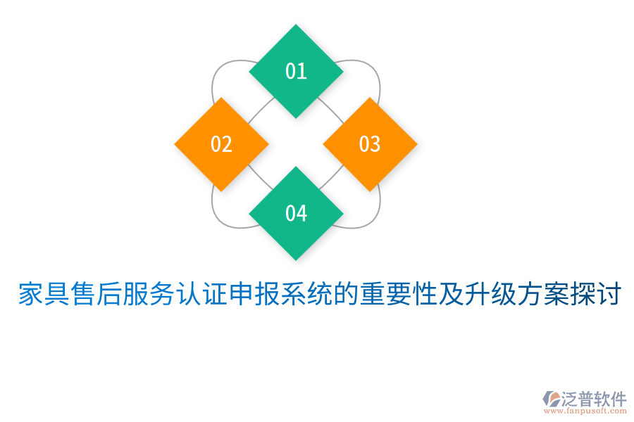  家具售后服務(wù)認(rèn)證申報系統(tǒng)的重要性及升級方案探討