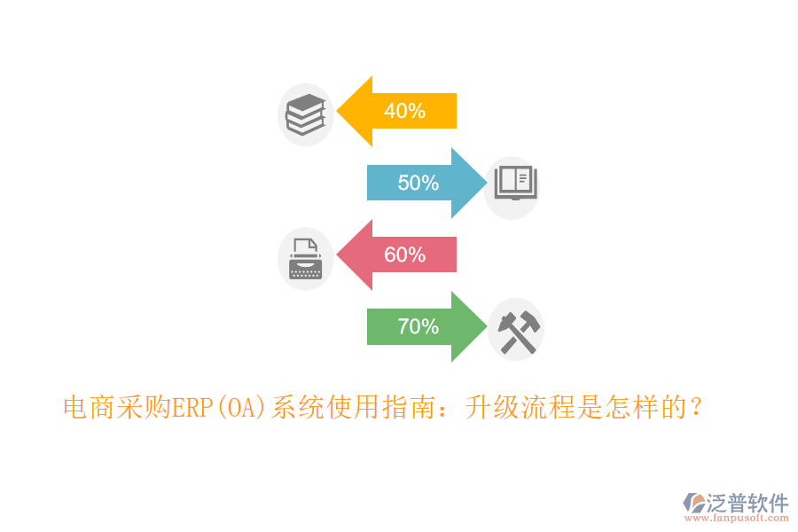 電商采購ERP(OA)系統(tǒng)使用指南：升級流程是怎樣的？