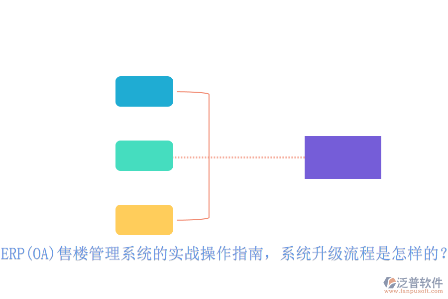 ERP(OA)售樓管理系統(tǒng)的實(shí)戰(zhàn)操作指南，系統(tǒng)升級(jí)流程是怎樣的？